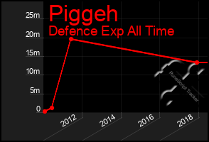 Total Graph of Piggeh