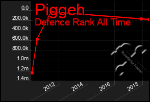 Total Graph of Piggeh