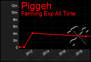 Total Graph of Piggeh