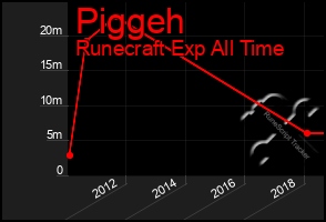 Total Graph of Piggeh