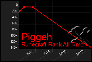 Total Graph of Piggeh