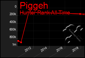 Total Graph of Piggeh