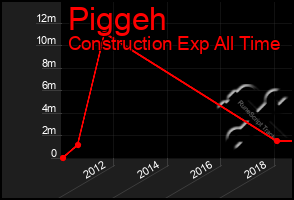 Total Graph of Piggeh