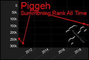 Total Graph of Piggeh