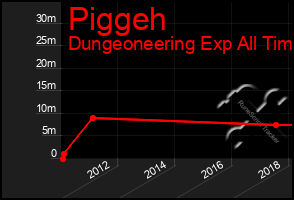 Total Graph of Piggeh