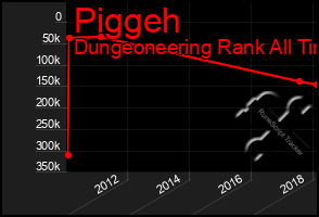 Total Graph of Piggeh