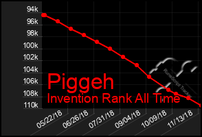 Total Graph of Piggeh