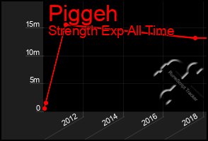 Total Graph of Piggeh