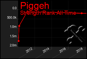 Total Graph of Piggeh