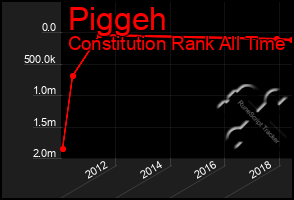 Total Graph of Piggeh