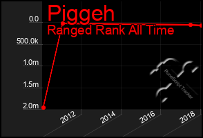 Total Graph of Piggeh