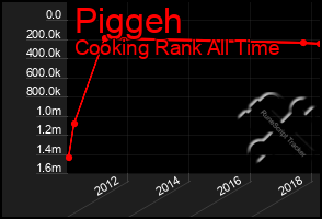 Total Graph of Piggeh