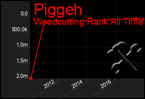 Total Graph of Piggeh