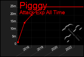 Total Graph of Pigggy