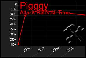 Total Graph of Pigggy