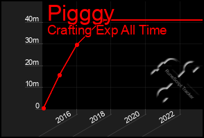 Total Graph of Pigggy