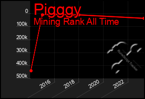 Total Graph of Pigggy