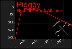 Total Graph of Pigggy