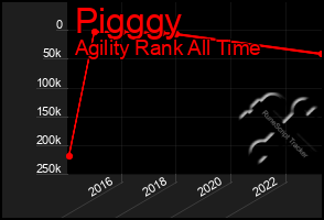 Total Graph of Pigggy