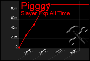 Total Graph of Pigggy