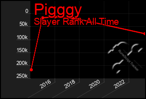 Total Graph of Pigggy