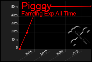 Total Graph of Pigggy