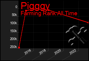 Total Graph of Pigggy