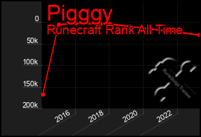 Total Graph of Pigggy