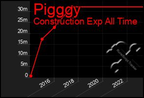 Total Graph of Pigggy