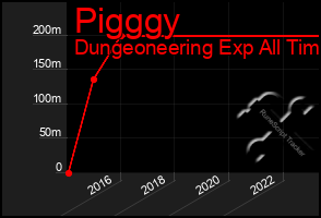 Total Graph of Pigggy