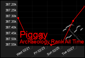 Total Graph of Pigggy