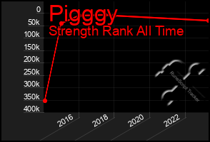 Total Graph of Pigggy