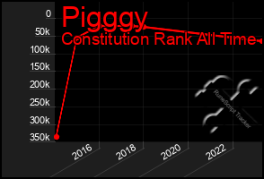 Total Graph of Pigggy