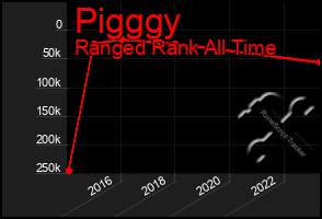 Total Graph of Pigggy