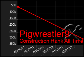 Total Graph of Pigwrestler9