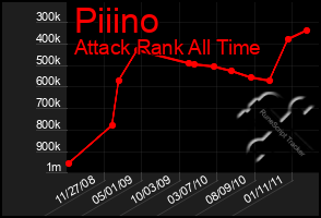 Total Graph of Piiino