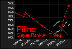 Total Graph of Piiino