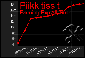 Total Graph of Piikkitissit