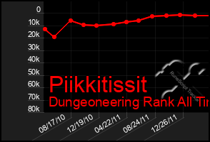 Total Graph of Piikkitissit