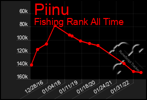 Total Graph of Piinu