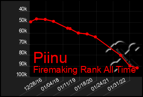 Total Graph of Piinu