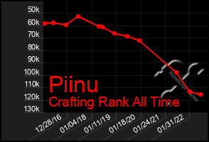 Total Graph of Piinu