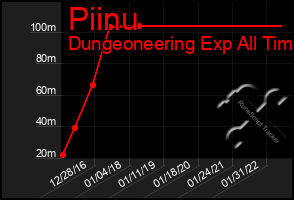 Total Graph of Piinu