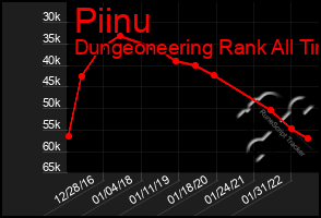 Total Graph of Piinu