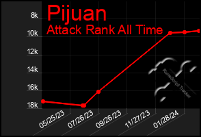 Total Graph of Pijuan