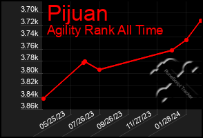 Total Graph of Pijuan