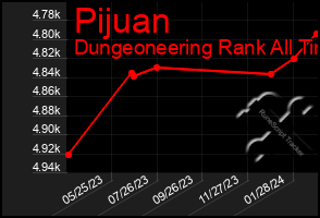 Total Graph of Pijuan