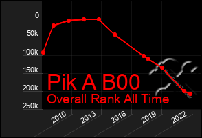 Total Graph of Pik A B00