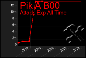 Total Graph of Pik A B00