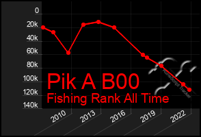 Total Graph of Pik A B00